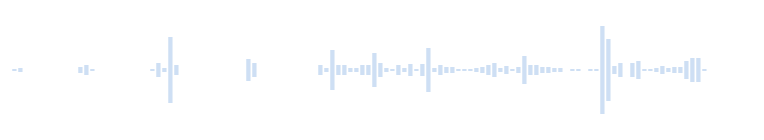 Sonido del roce de la ropa