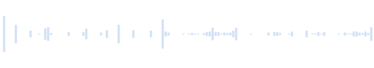 Desgarro de la tela (diferentes variaciones)