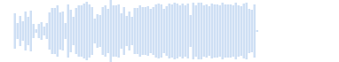 Schizofrenia