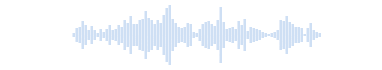 不満のあるミームのための音