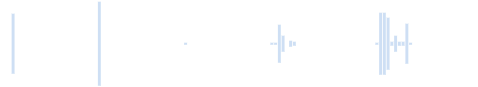 Czkawka w kreskówce