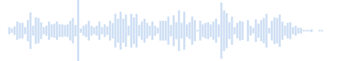 Suonare l'arpa: armonia e accordi, pentatonica