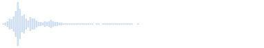Glissando ascendente sull'arpa (2)