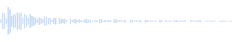Banjo simple