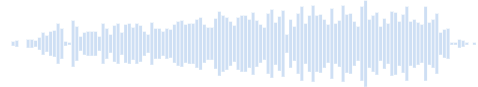 Le son sourd du jeu d'un instrument de musique