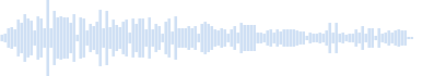 ギターコード Dメジャー
