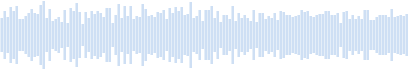 Distorsione della chitarra rumorosa squillo acuto