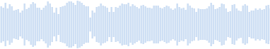 Guitar distortion single active noisy sharp