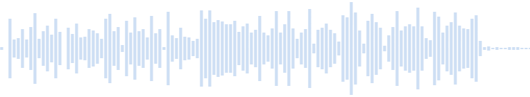 Sonnerie de la boîte à musique