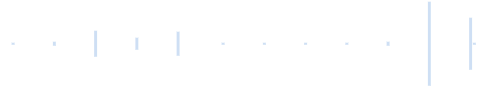 メトロノームスコア 80