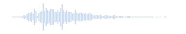 Slowly increasing and decreasing volume low sound