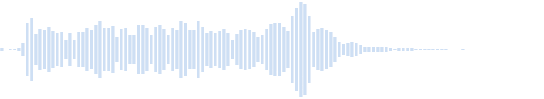 Sound of the note La6 third octave