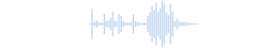 Divertido sonido de fondo orquestal animado