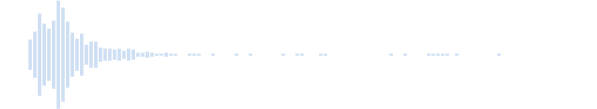 Son de la note F troisième octave