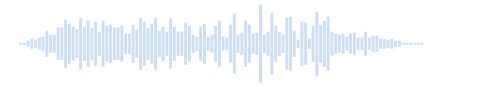 Contagem vocal masculina 10 segundos Cordas de vento chinesas