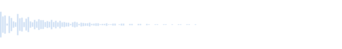 Un son de triangle très musical