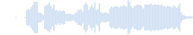 楽器 フルート リズム音