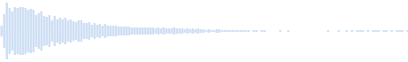 Piano simple A2