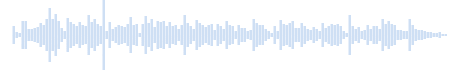 Ritmo relajante de un hermoso sonido de fondo de piano