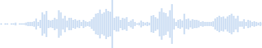 Children mimic the sound of a pigeon cooing in chorus