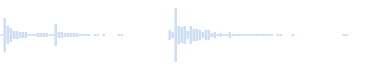 Répétition de l'épinglage