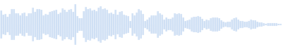 The short "screams" of space