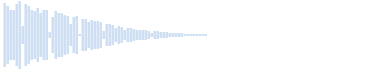 Instrument de vision nocturne