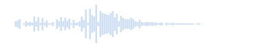Windows 7 Sound : Périphérique inséré