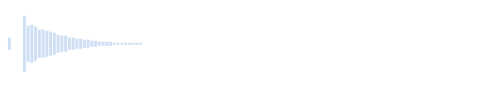 Krótkie chpk