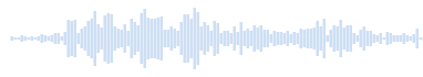 潮風に吹かれ、渦巻く波の音