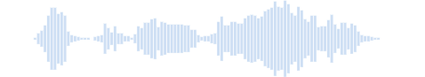 にわとりの鳴き声のような音