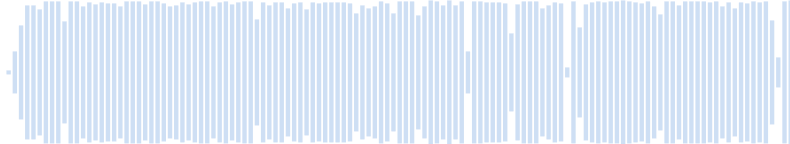 30,000ヘルツの音
