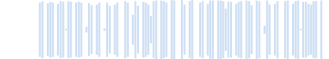 Budzik elektroniczny (Beep, Beep)