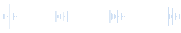 Suono originale SMS su samsung