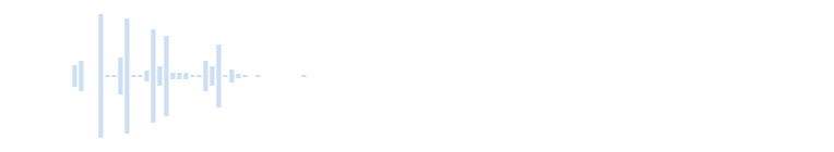 Suono SMS con fischio