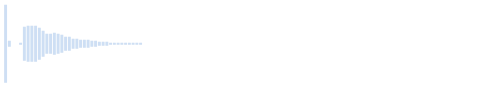 Pyk tun-n-n