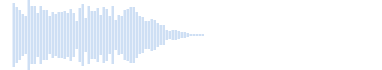 フェイスブック着信音