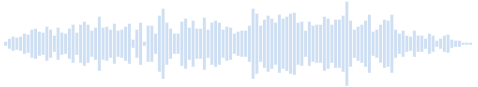 Budiya Suoni di canto singolo lungo basso meditativo