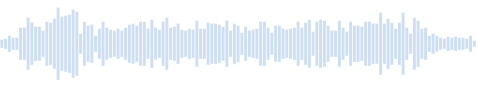 Budiya sounds of singing long single meditation ringing