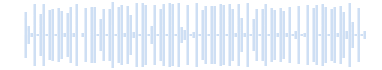 Cicalino: cicalino elettronico (in dissolvenza)
