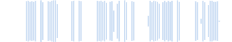 Muffled thud when transmitting morse code