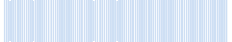 Frappez le tapis (2 secondes)