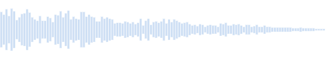 Cautious sound