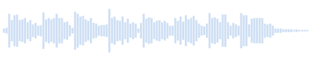 Countdown effect for metal hits