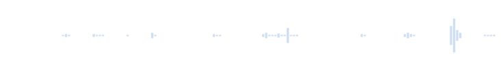 Craquement des doigts, pétrissage des articulations