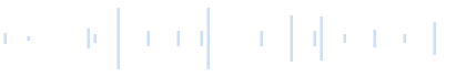 Sound of the hands of the clock (1 minute), variant 2