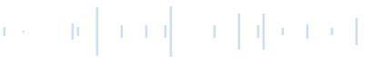 Sound of the hands of the clock (1 min.)