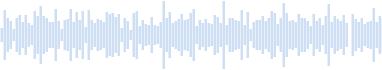 短い干渉ノイズ