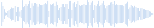 YouTube寄贈の背景