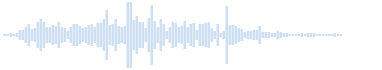 Magia - dźwięk